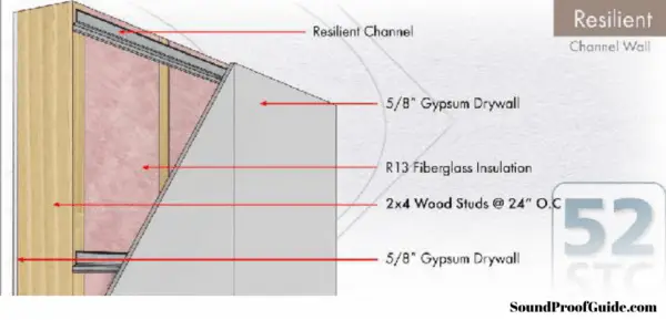 Diferentes formas de bricolaje sobre cómo insonorizar el techo y las escaleras de un sótano